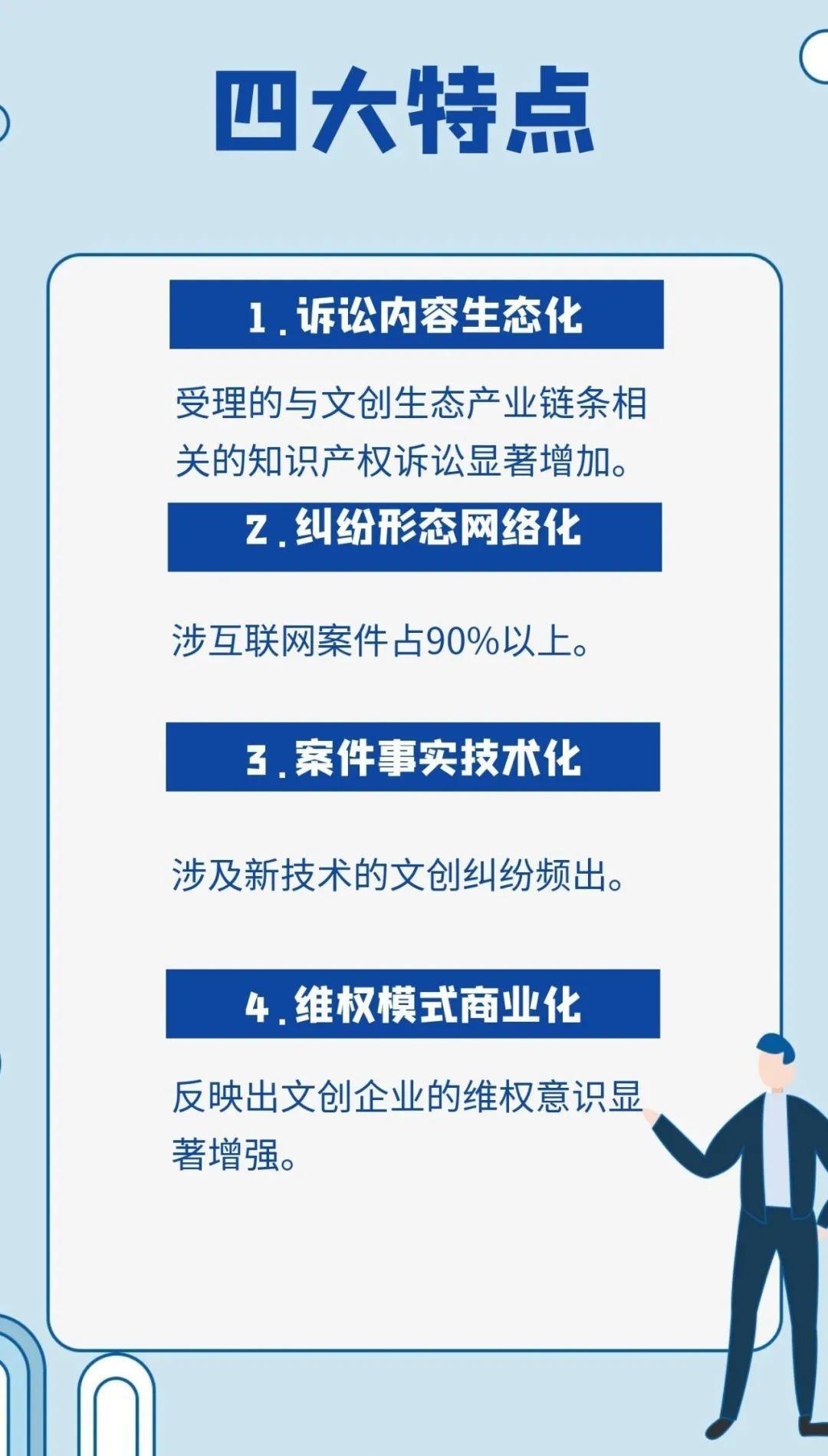 如何保护自贸区文创产业知识产权上海浦东法院发布白皮书