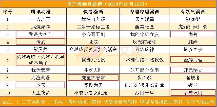 腾讯退出绘梦动画，奥飞娱乐第三季度预盈300-450万元