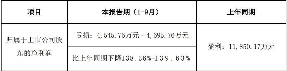 腾讯退出绘梦动画，奥飞娱乐第三季度预盈300-450万元