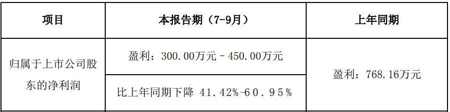 腾讯退出绘梦动画，奥飞娱乐第三季度预盈300-450万元