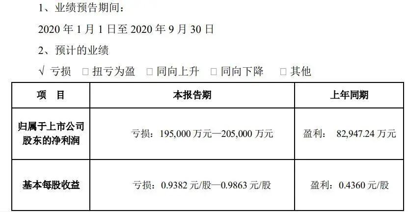 腾讯退出绘梦动画，奥飞娱乐第三季度预盈300-450万元