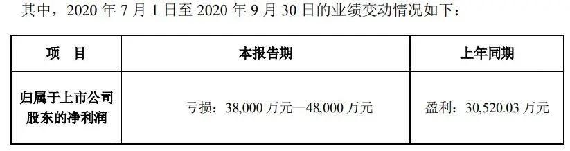 腾讯退出绘梦动画，奥飞娱乐第三季度预盈300-450万元