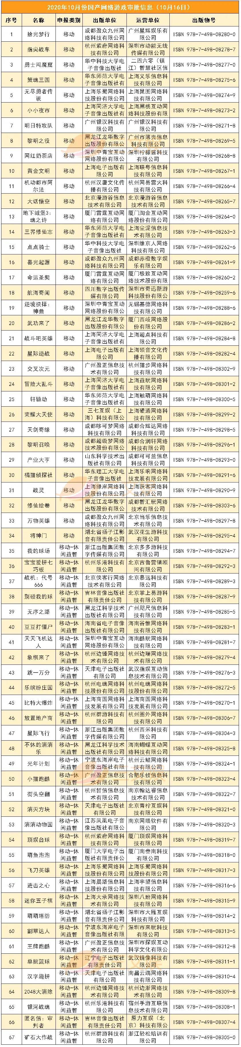 腾讯退出绘梦动画，奥飞娱乐第三季度预盈300-450万元