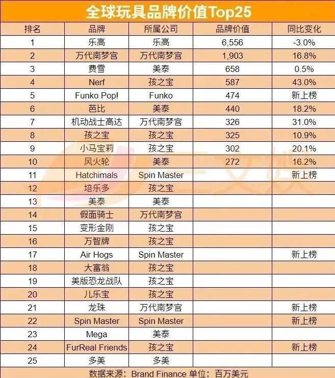 腾讯退出绘梦动画，奥飞娱乐第三季度预盈300-450万元