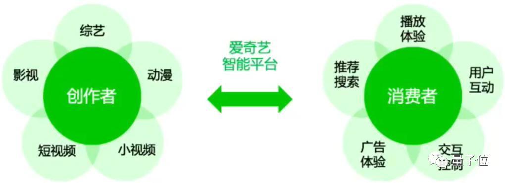 爱奇艺谢丹铭：用AI让创作者提升效率，让消费者简单快乐