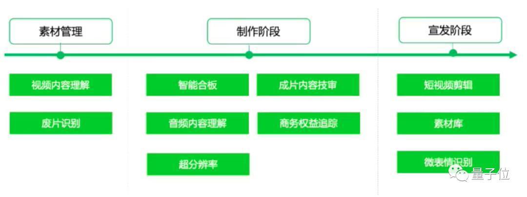 爱奇艺谢丹铭：用AI让创作者提升效率，让消费者简单快乐