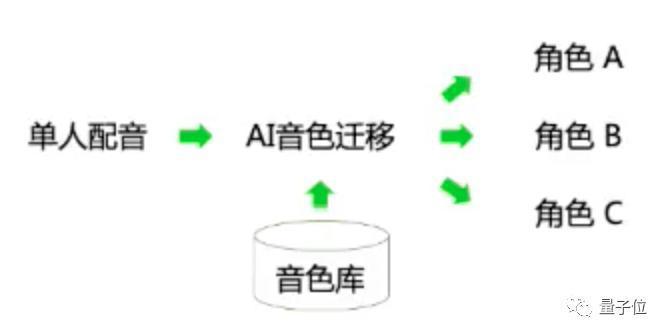 爱奇艺谢丹铭：用AI让创作者提升效率，让消费者简单快乐