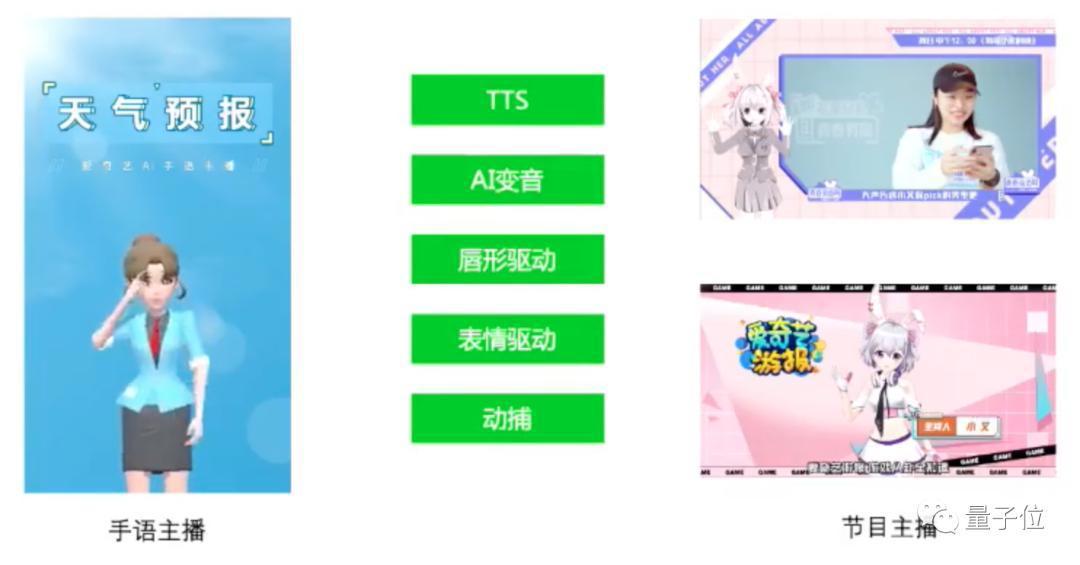 爱奇艺谢丹铭：用AI让创作者提升效率，让消费者简单快乐