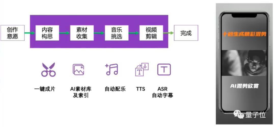 爱奇艺谢丹铭：用AI让创作者提升效率，让消费者简单快乐