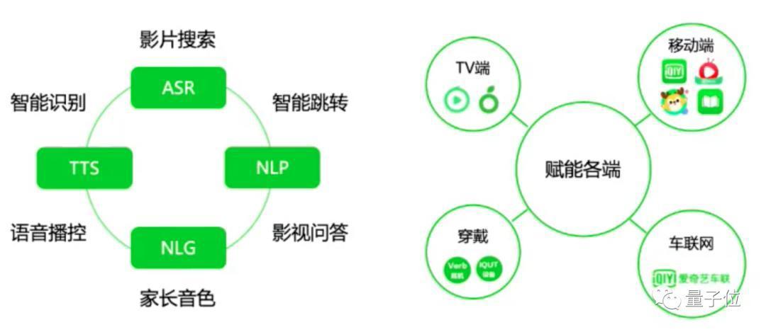 爱奇艺谢丹铭：用AI让创作者提升效率，让消费者简单快乐