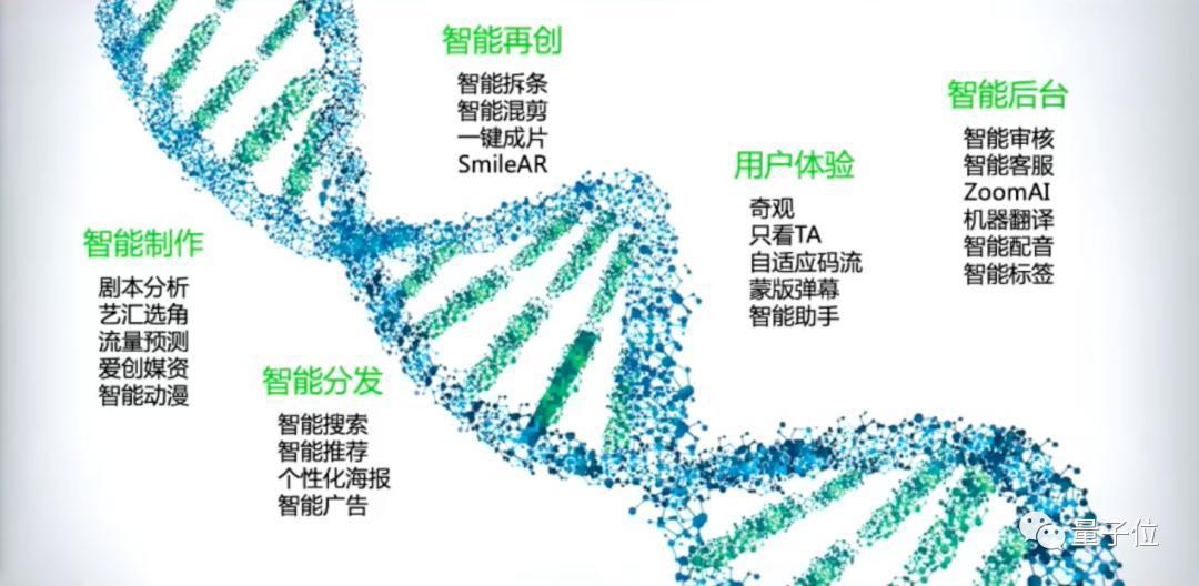爱奇艺谢丹铭：用AI让创作者提升效率，让消费者简单快乐