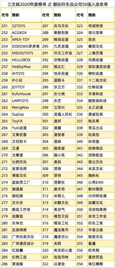 除了千亿市值的泡泡玛特，还有这些潮玩公司可以关注