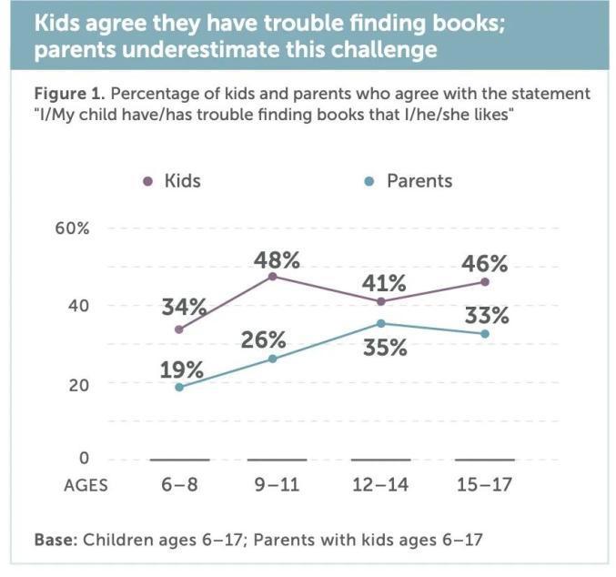 名校孩子都爱读什么书？21所学校最热书单出炉