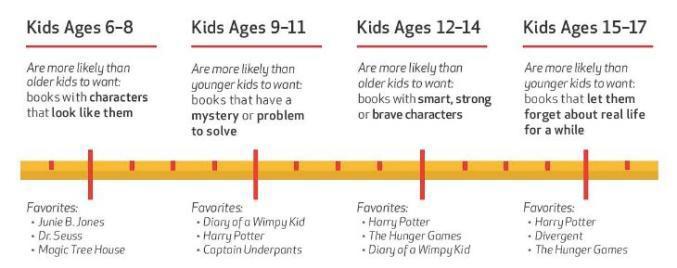 名校孩子都爱读什么书？21所学校最热书单出炉