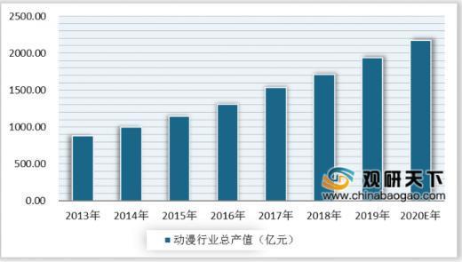 竟然说中国动画在倒退？那你一定不了解今天的国漫