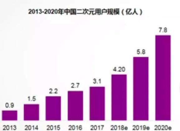 竟然说中国动画在倒退？那你一定不了解今天的国漫