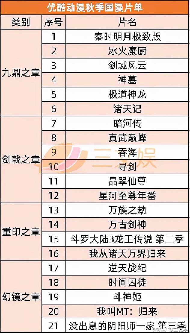广电发文推动虚拟主播应用于节目生产，优酷发秋季国漫片单