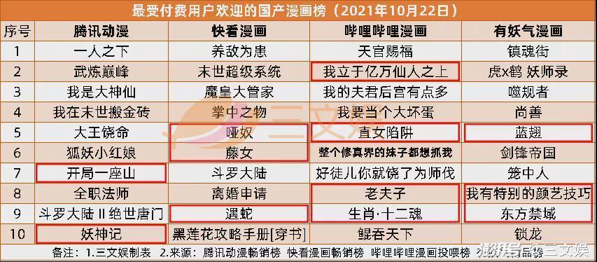 广电发文推动虚拟主播应用于节目生产，优酷发秋季国漫片单