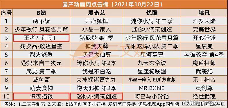 广电发文推动虚拟主播应用于节目生产，优酷发秋季国漫片单