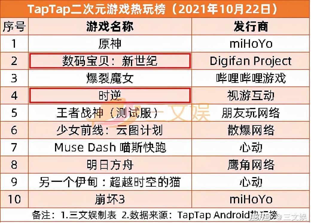 广电发文推动虚拟主播应用于节目生产，优酷发秋季国漫片单