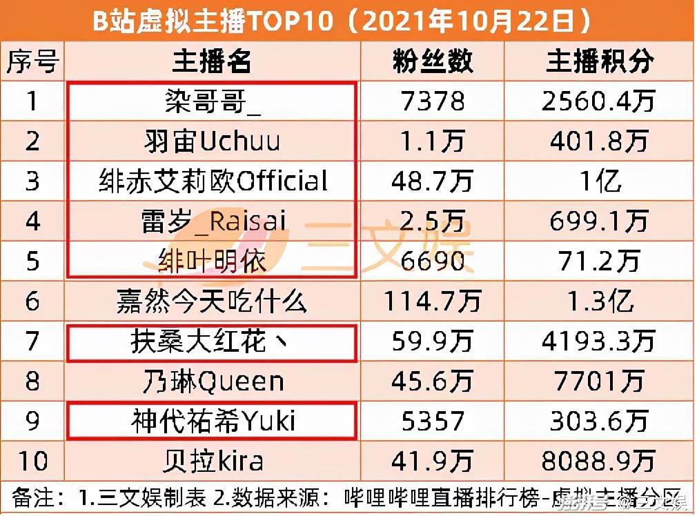 广电发文推动虚拟主播应用于节目生产，优酷发秋季国漫片单