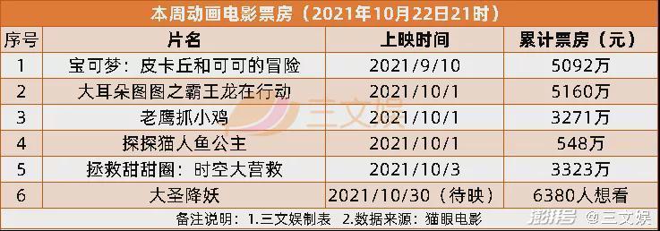 广电发文推动虚拟主播应用于节目生产，优酷发秋季国漫片单
