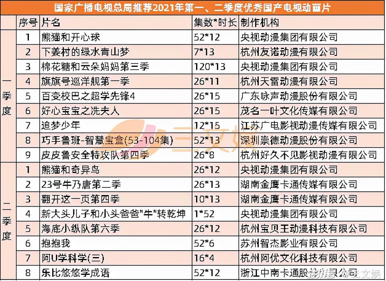 广电发文推动虚拟主播应用于节目生产，优酷发秋季国漫片单