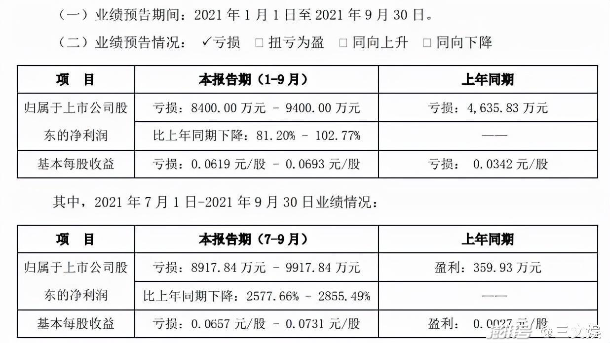 广电发文推动虚拟主播应用于节目生产，优酷发秋季国漫片单