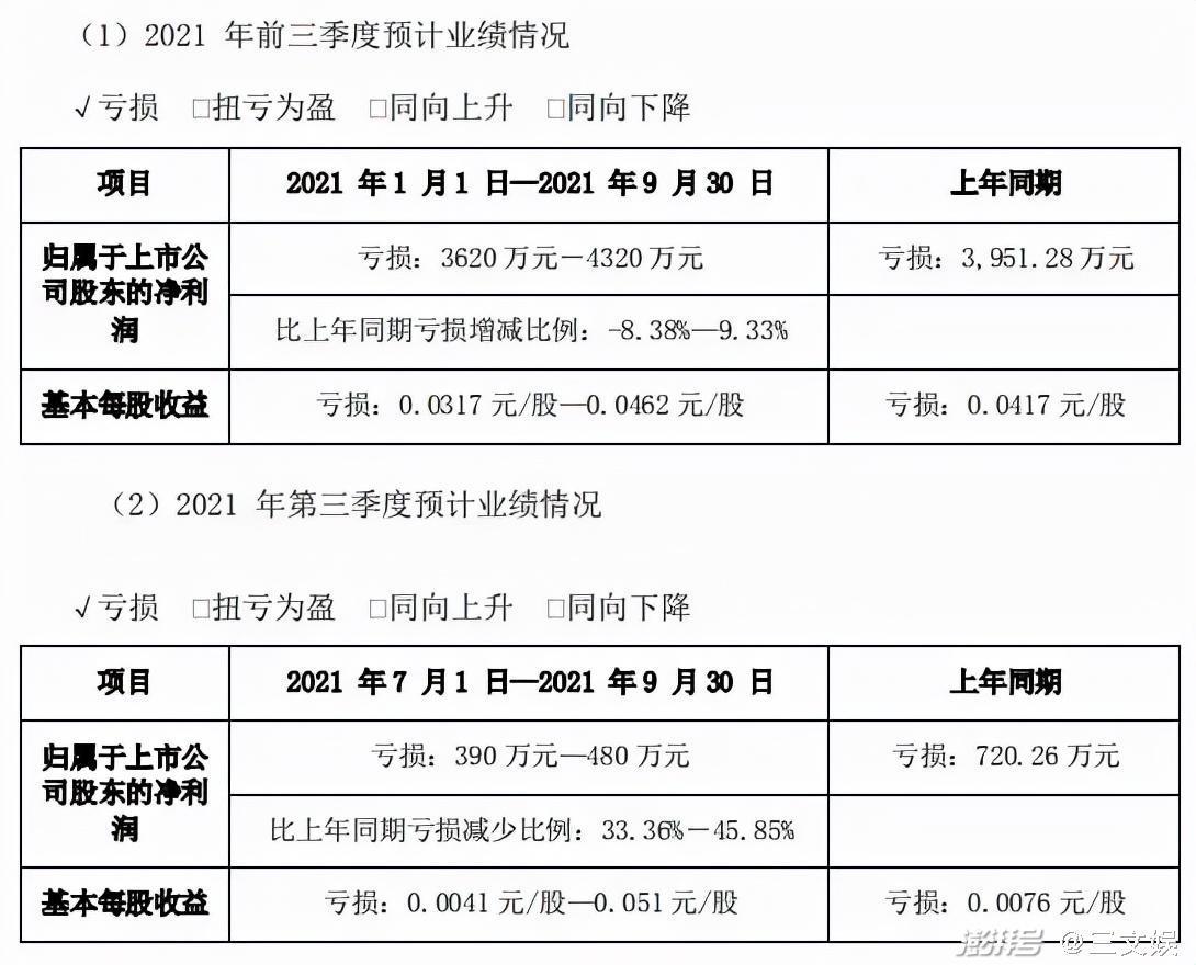 广电发文推动虚拟主播应用于节目生产，优酷发秋季国漫片单