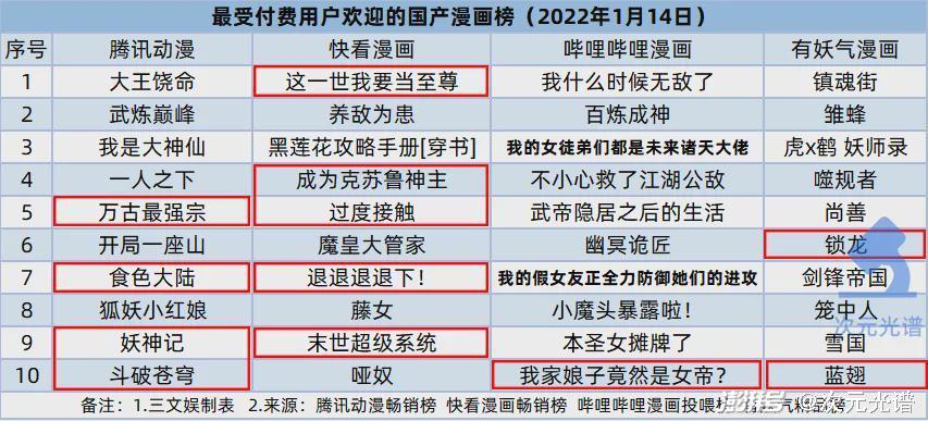 肯德基“盲盒营销”被点名，63部网动上线登记备案