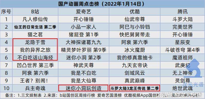 肯德基“盲盒营销”被点名，63部网动上线登记备案