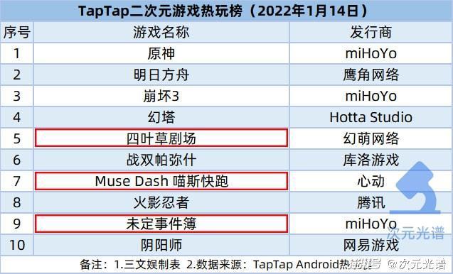 肯德基“盲盒营销”被点名，63部网动上线登记备案