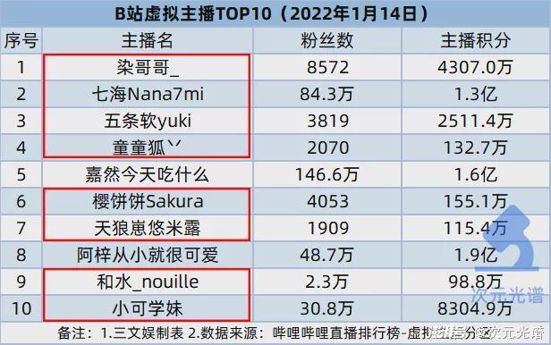 肯德基“盲盒营销”被点名，63部网动上线登记备案