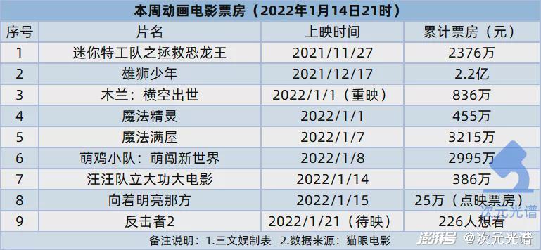 肯德基“盲盒营销”被点名，63部网动上线登记备案