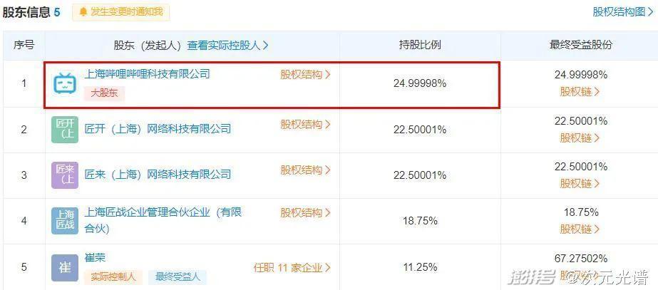 肯德基“盲盒营销”被点名，63部网动上线登记备案