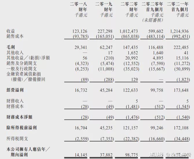 肯德基“盲盒营销”被点名，63部网动上线登记备案