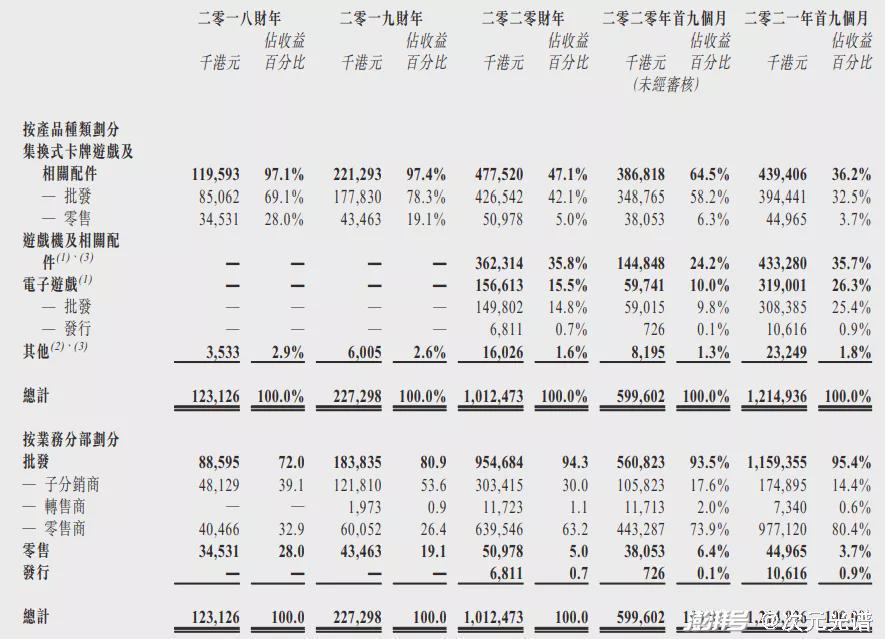 肯德基“盲盒营销”被点名，63部网动上线登记备案