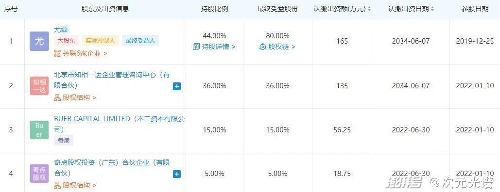 肯德基“盲盒营销”被点名，63部网动上线登记备案