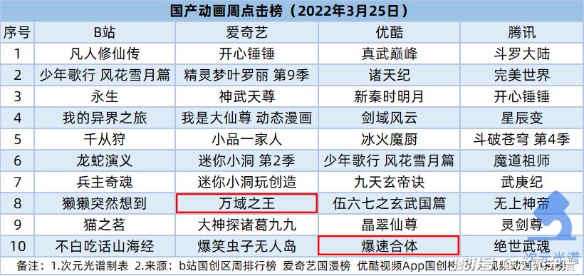 腾讯阅文公布2021业绩，快看启动第四届条漫大赛|资讯