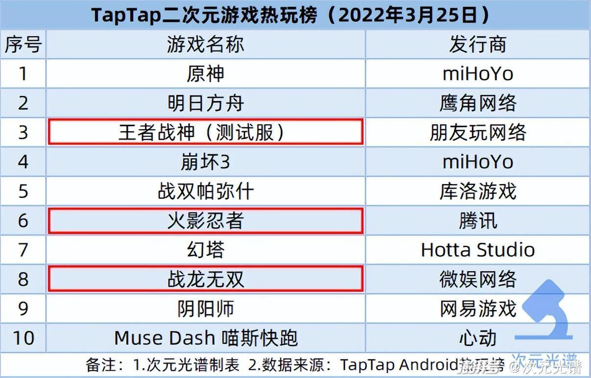 腾讯阅文公布2021业绩，快看启动第四届条漫大赛|资讯