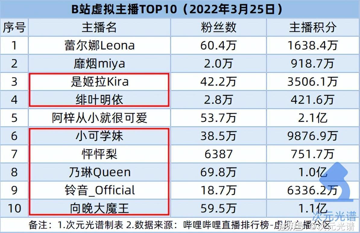 腾讯阅文公布2021业绩，快看启动第四届条漫大赛|资讯