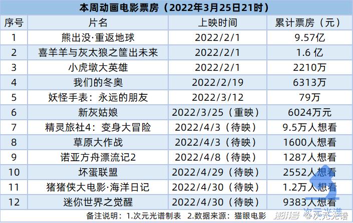 腾讯阅文公布2021业绩，快看启动第四届条漫大赛|资讯