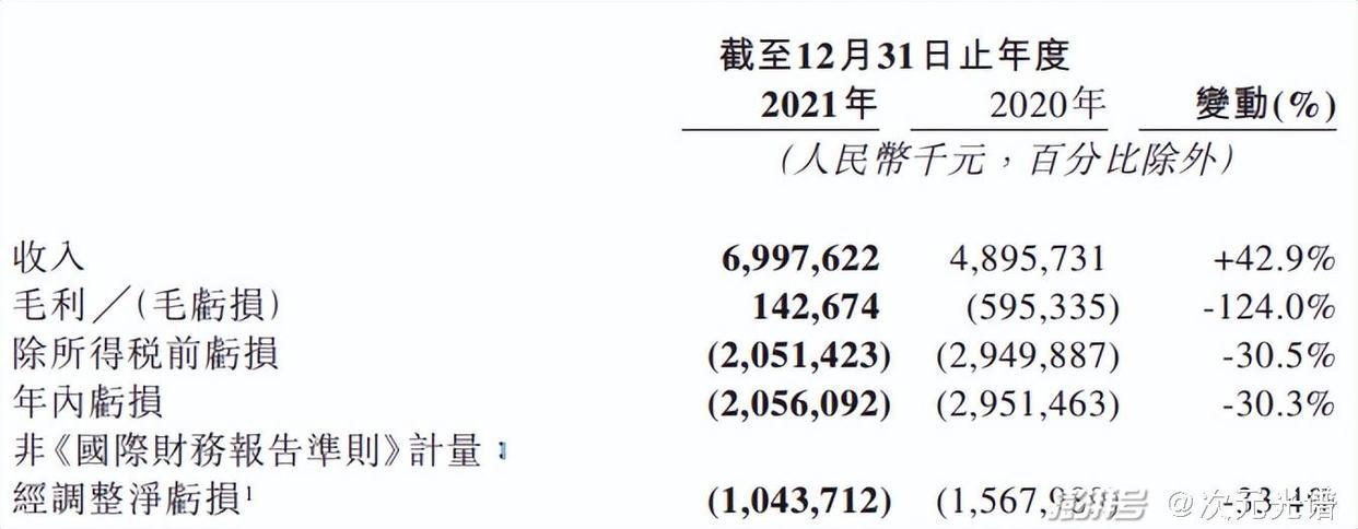 腾讯阅文公布2021业绩，快看启动第四届条漫大赛|资讯