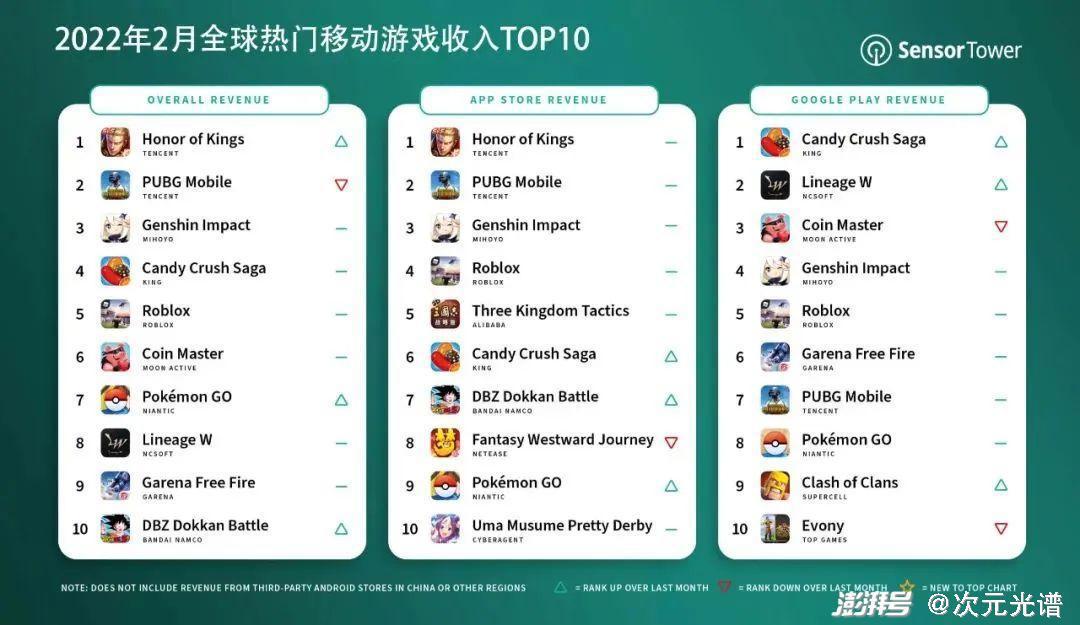 腾讯阅文公布2021业绩，快看启动第四届条漫大赛|资讯