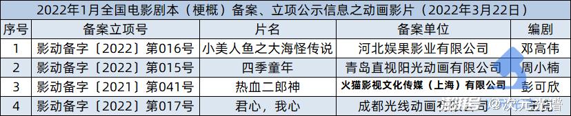 腾讯阅文公布2021业绩，快看启动第四届条漫大赛|资讯