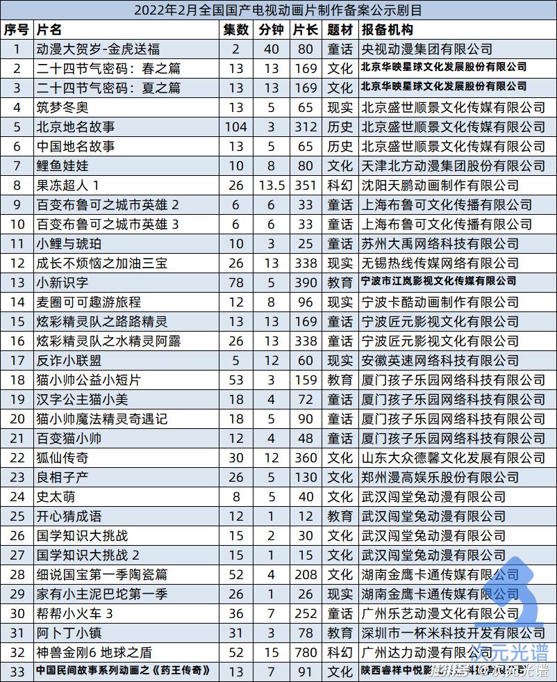 腾讯阅文公布2021业绩，快看启动第四届条漫大赛|资讯