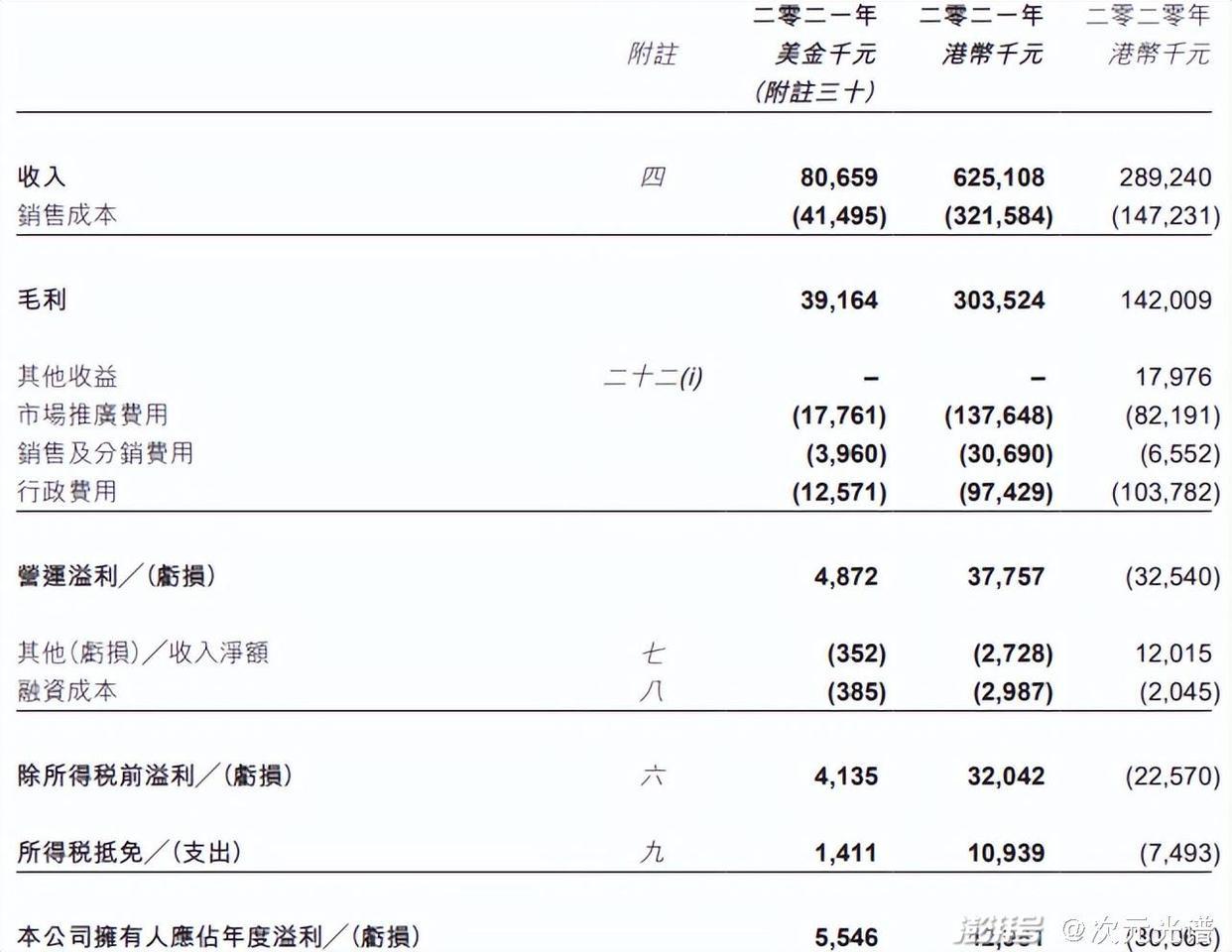 腾讯阅文公布2021业绩，快看启动第四届条漫大赛|资讯