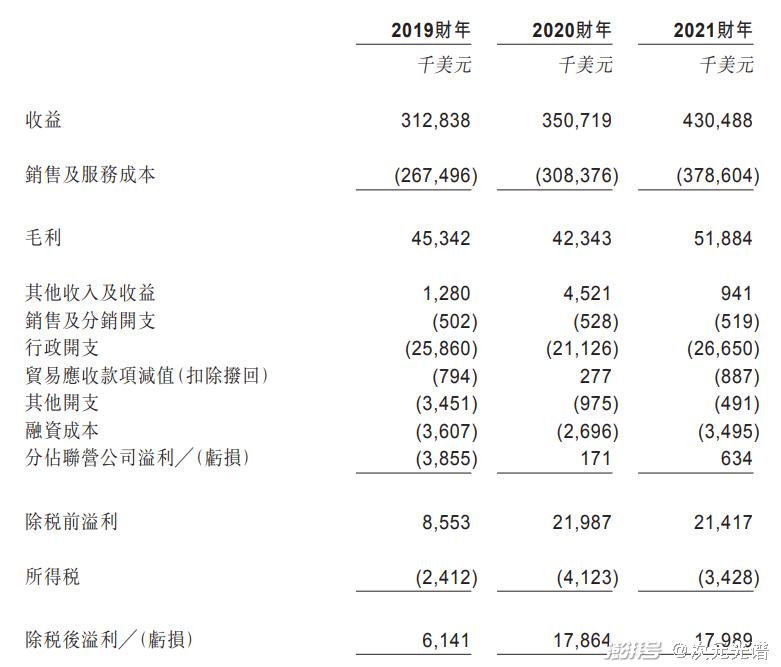 腾讯阅文公布2021业绩，快看启动第四届条漫大赛|资讯