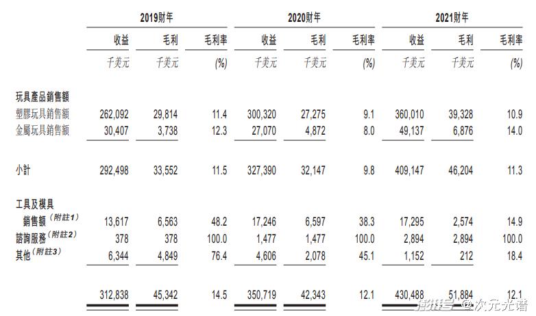 腾讯阅文公布2021业绩，快看启动第四届条漫大赛|资讯