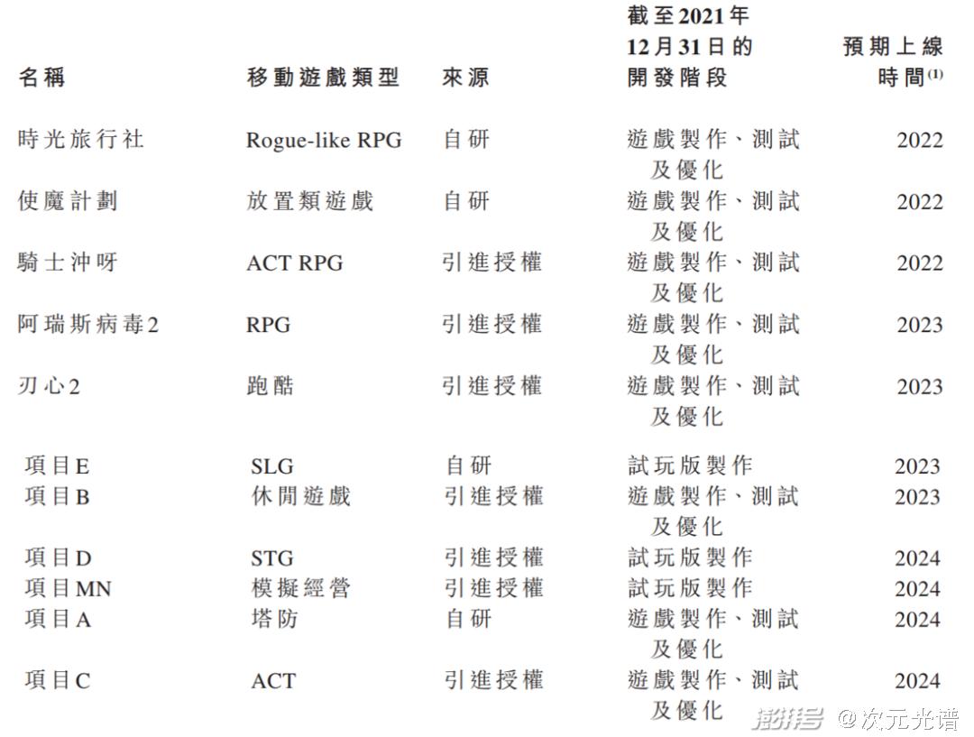 腾讯阅文公布2021业绩，快看启动第四届条漫大赛|资讯